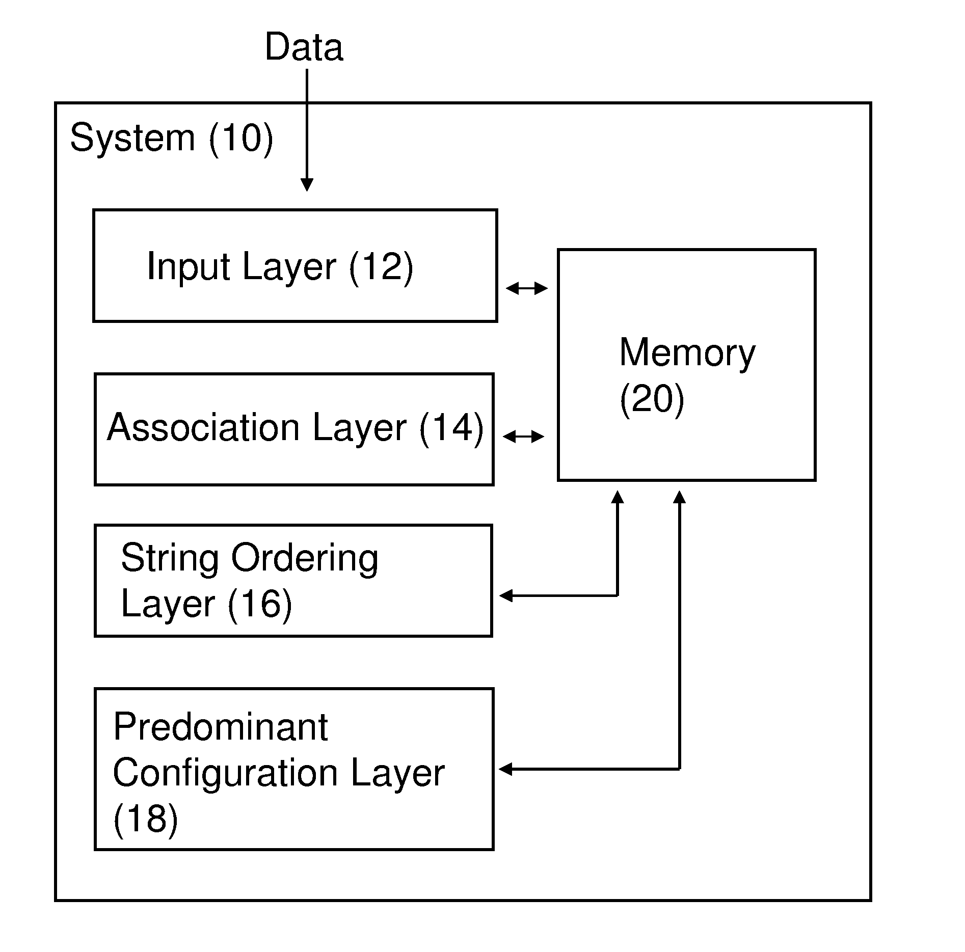 Method and system for pattern recognition and processing