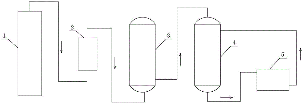 Method for preparing 5-(2-methylthioethyl)-hydantoin by using crude hydrocyanic acid gas
