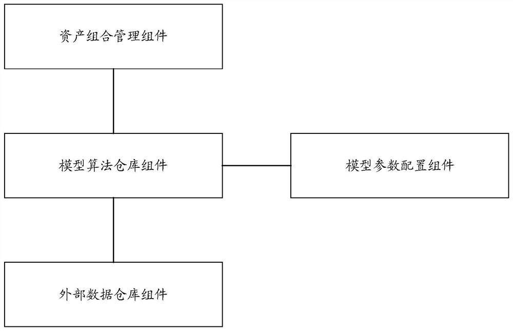 Bond performance attribution method and device