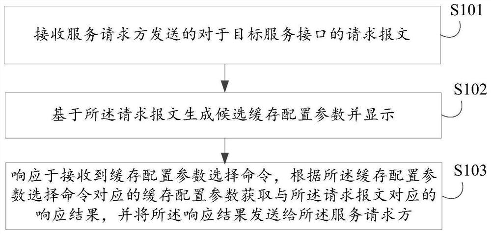 Cache configuration method and device, electronic equipment, storage medium and program product