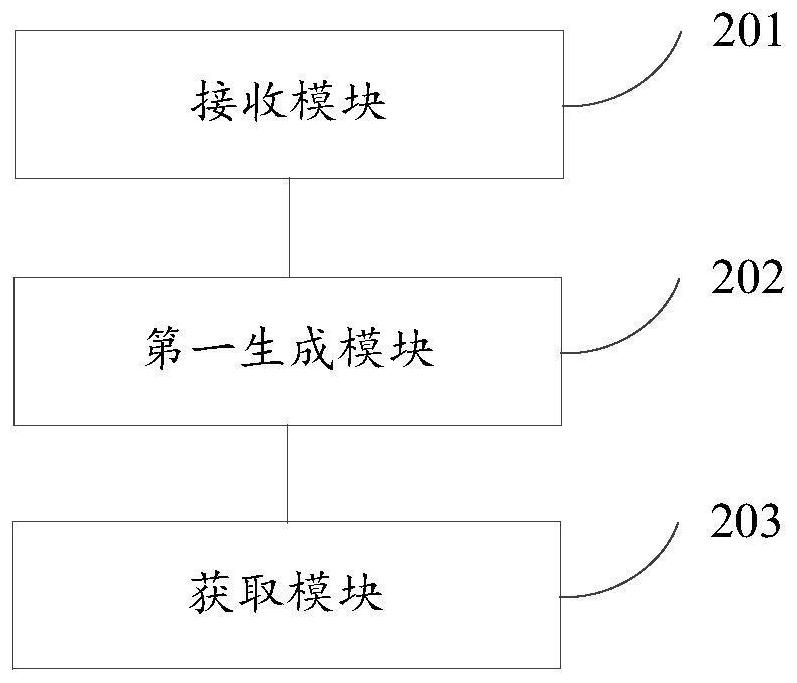 Cache configuration method and device, electronic equipment, storage medium and program product