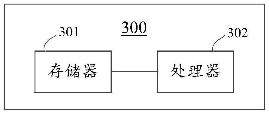 Cache configuration method and device, electronic equipment, storage medium and program product