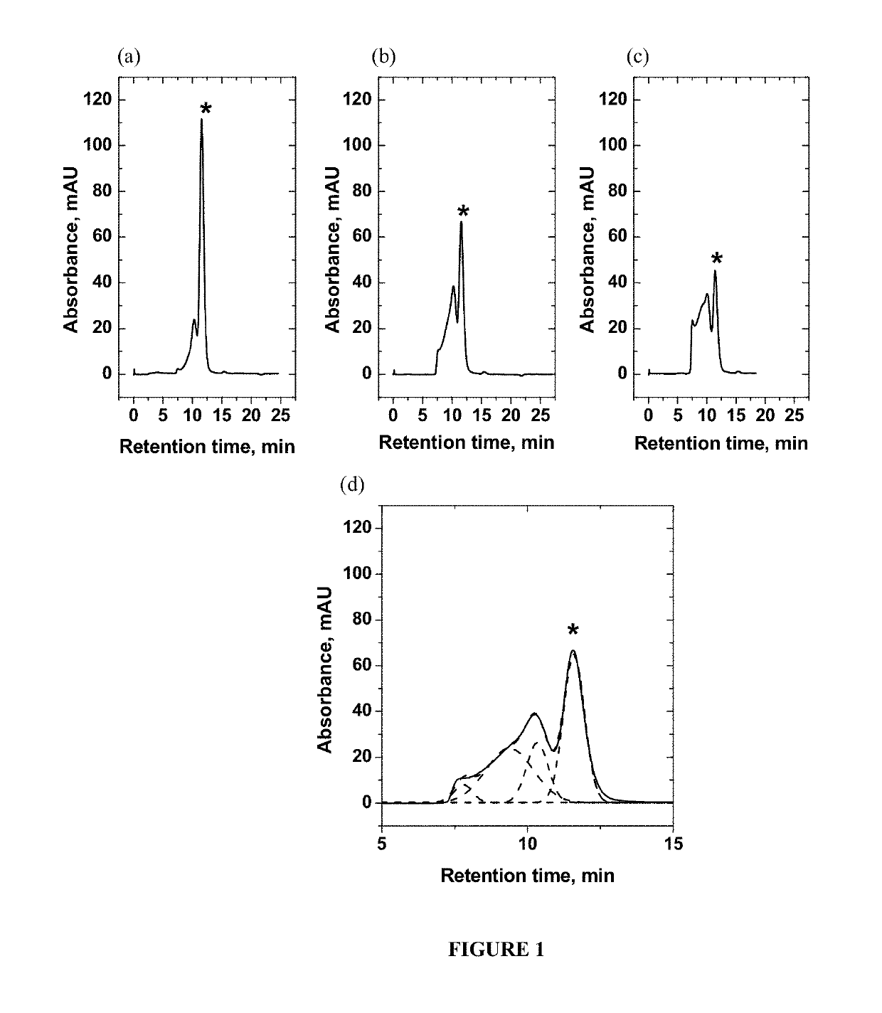 Assessing biopharmaceutical aggregation using magnetic resonance relaxometry