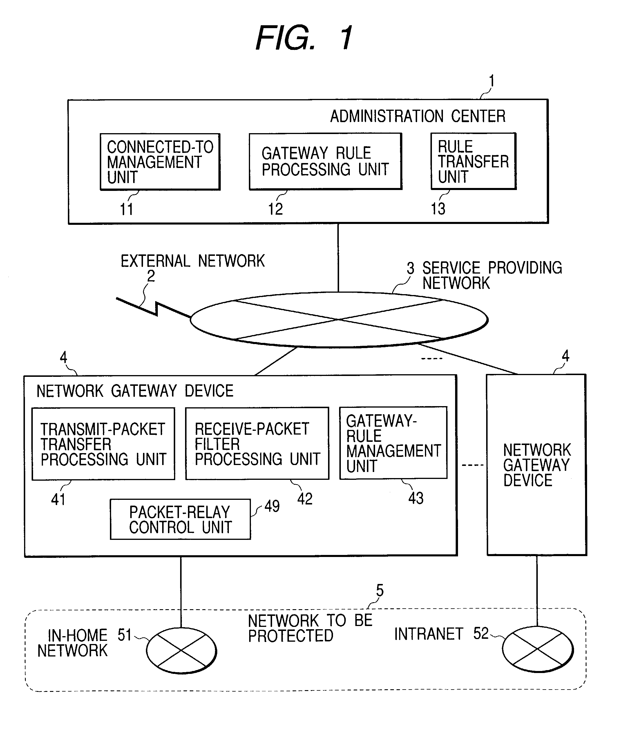 Network gateway system having rules for exchanging packet, network gateway method, and network gateway device therefor