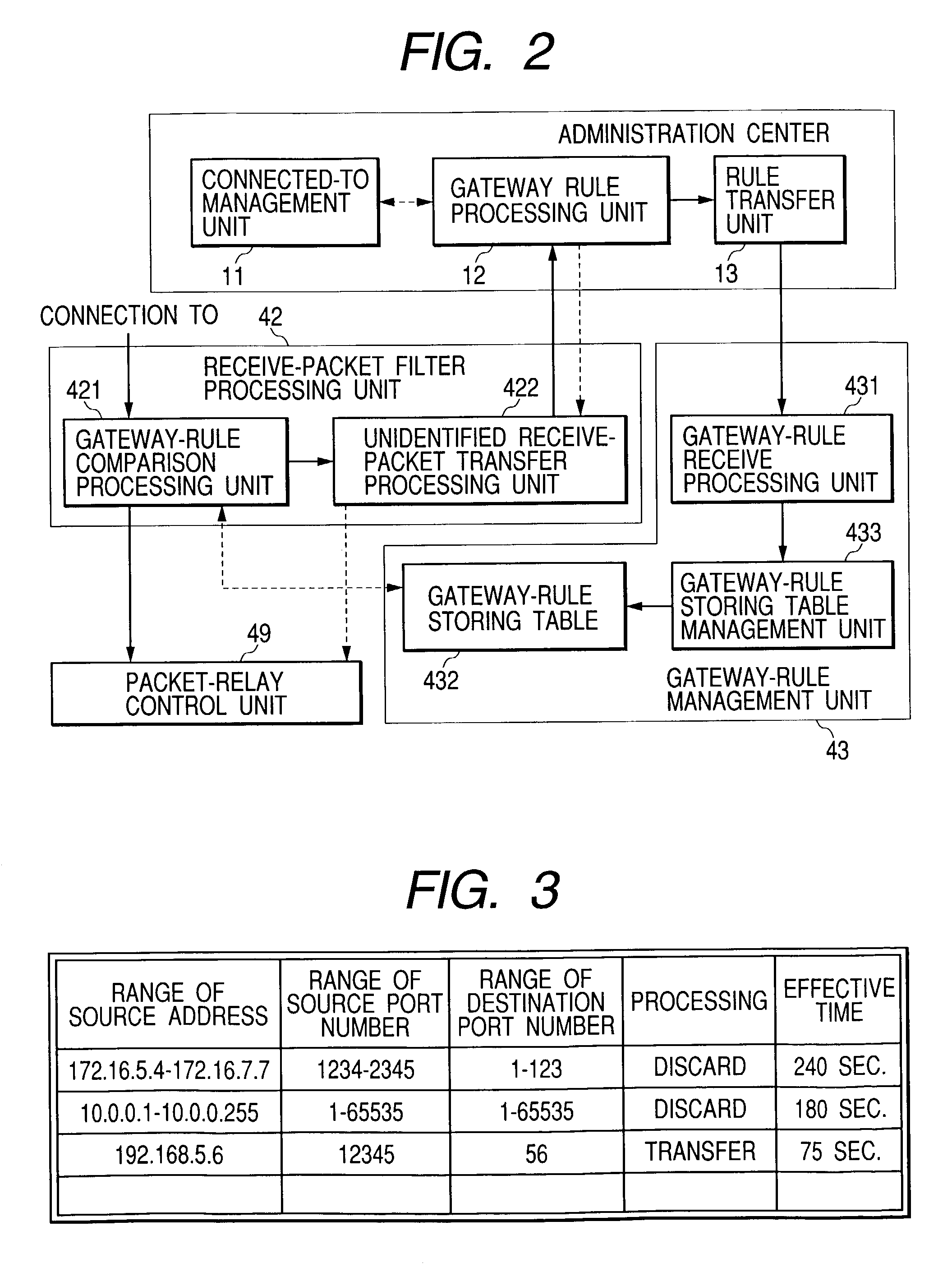 Network gateway system having rules for exchanging packet, network gateway method, and network gateway device therefor