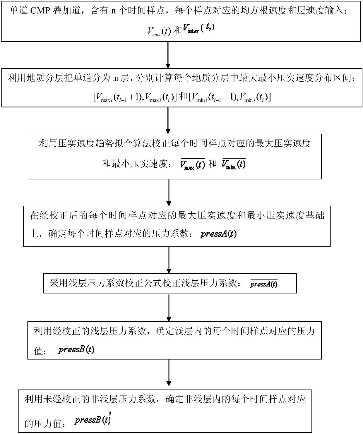 Formation pore pressure prediction precision improving method