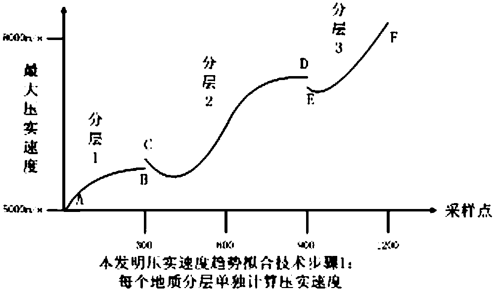 Formation pore pressure prediction precision improving method