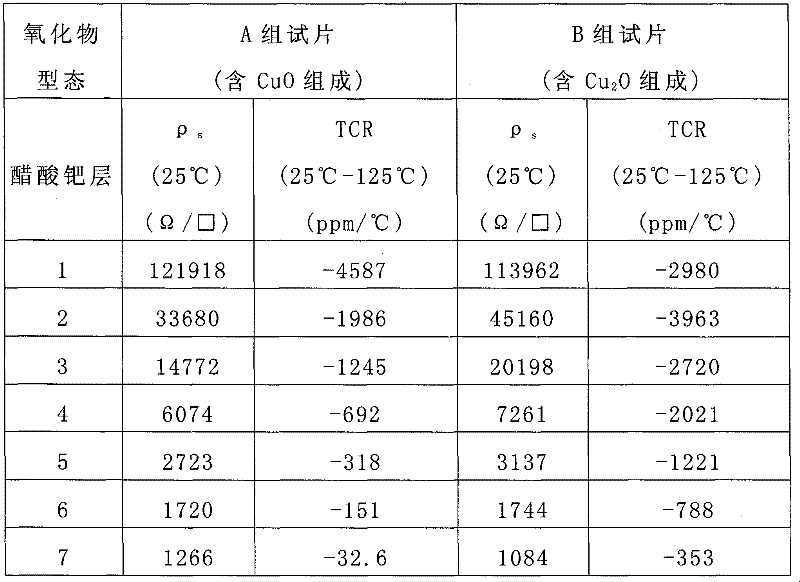 Film resistor structure and method for manufacturing same