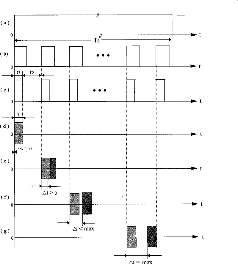 Time division multi-channel random code phase modulation marine anti-collision radar