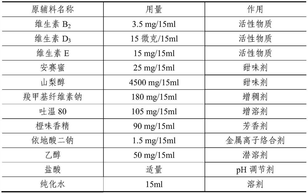 Vitamin oral liquid as well as preparation method and application thereof