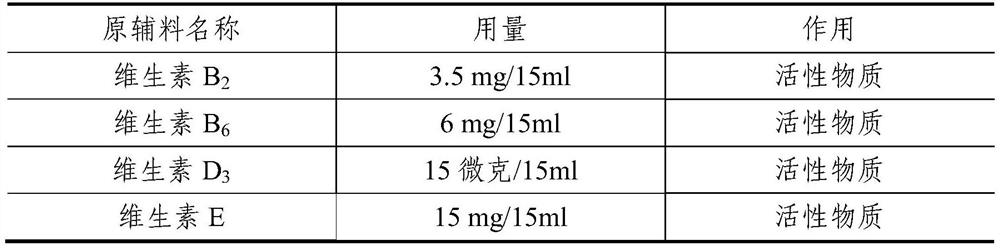 Vitamin oral liquid as well as preparation method and application thereof