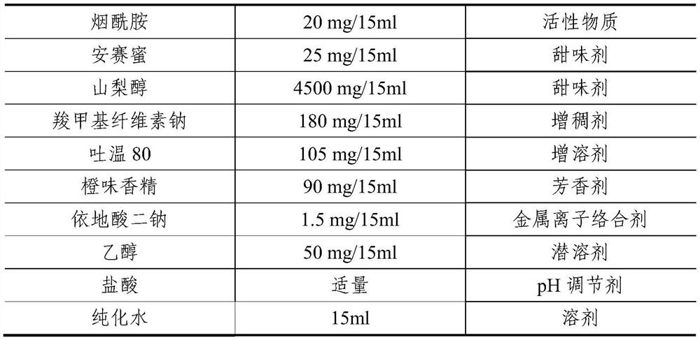 Vitamin oral liquid as well as preparation method and application thereof