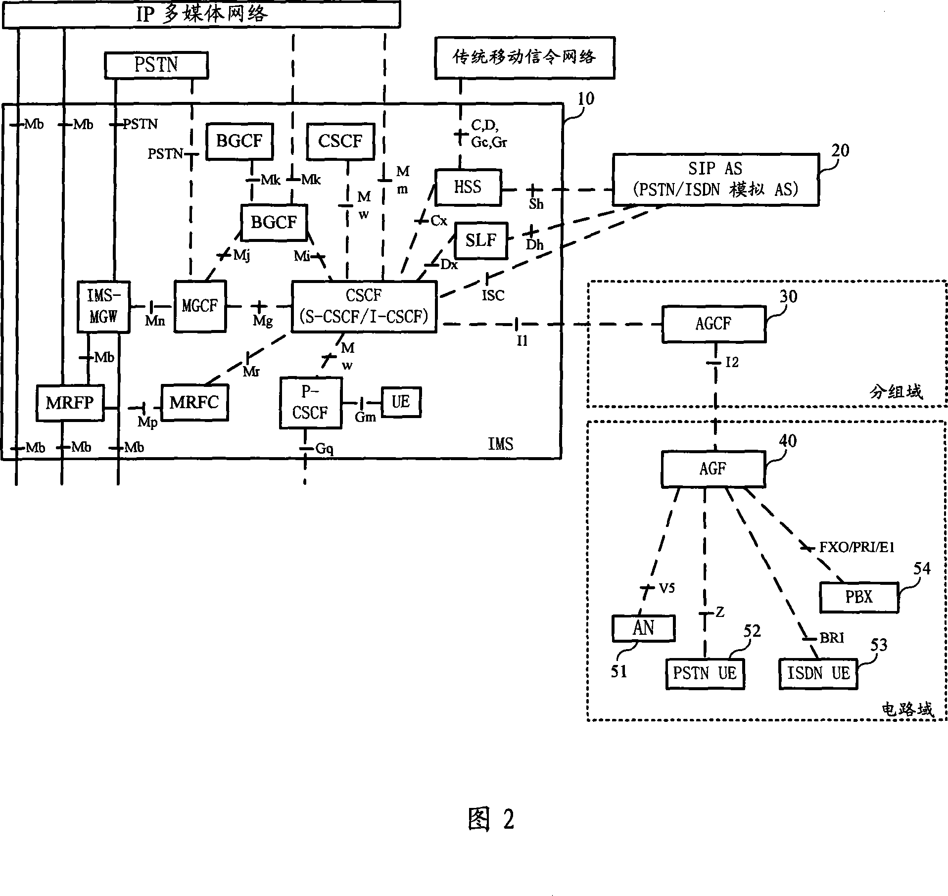 A packet domain service signal processing system and the corresponding method