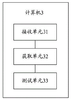 Form test computer realization method, computer and system