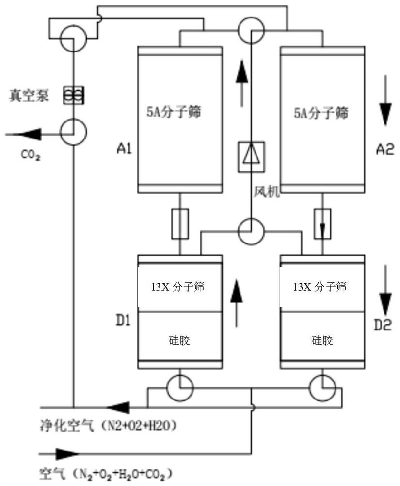 Preparation process and application of modified 3A molecular sieve