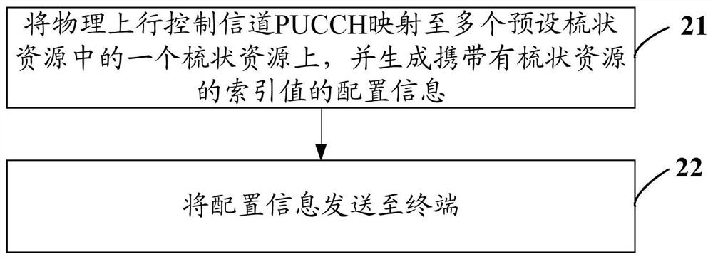 Resource mapping method, network device, terminal and computer-readable storage medium