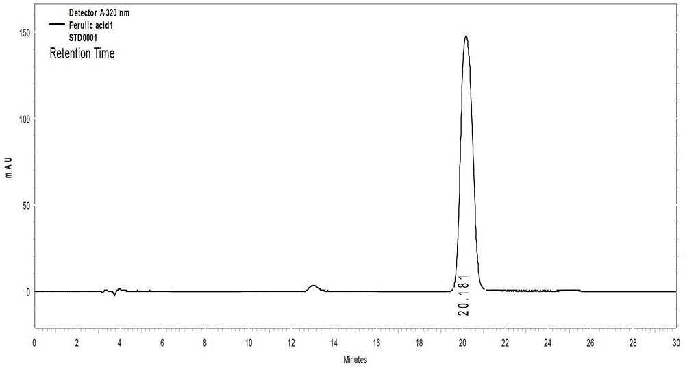 Preparation method for ferulic acid