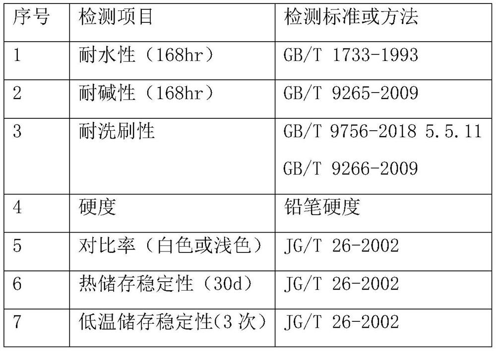 Color paste compatible inorganic building coating material and preparation method thereof