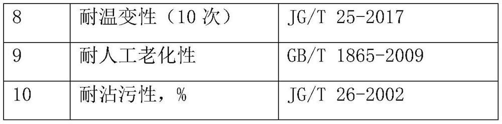 Color paste compatible inorganic building coating material and preparation method thereof