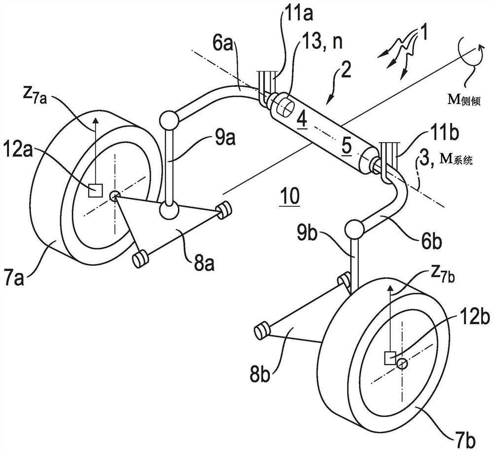 Method and system for roll stabilization of motor vehicle