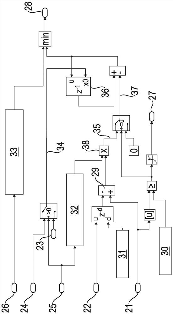 Method and system for roll stabilization of motor vehicle