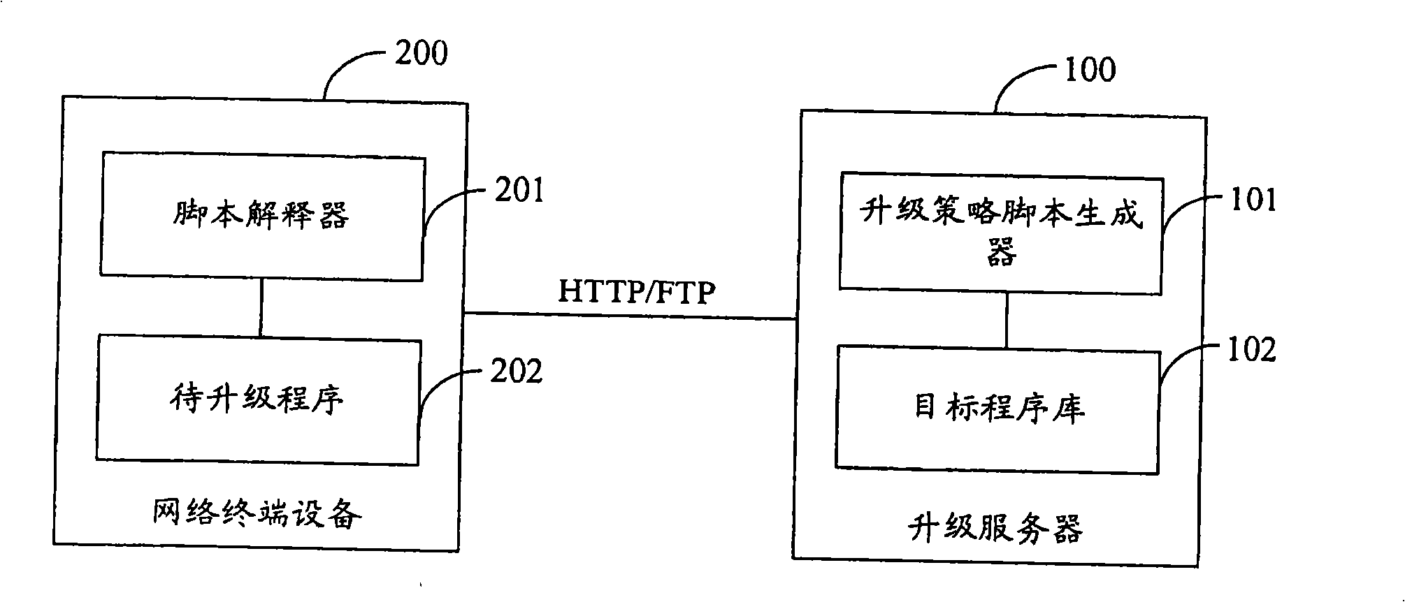 Multi-terminal mode script device and data processing method and automatization test system