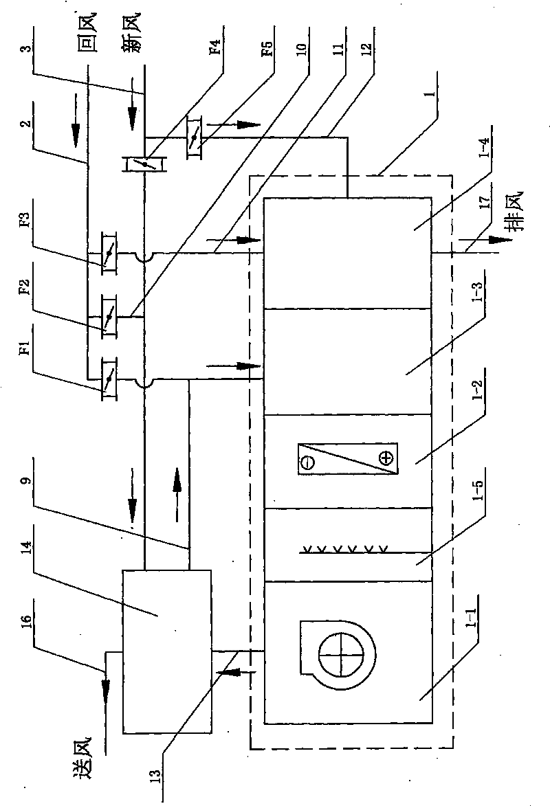 Air-handling unit with air blast thermal recovery machine