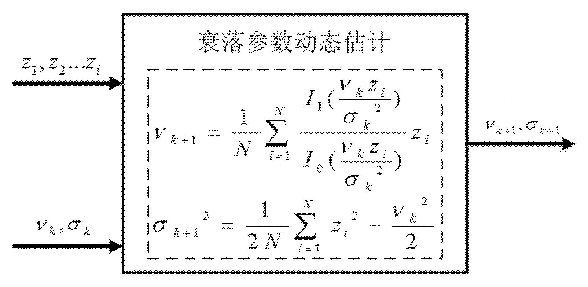 Dynamic test algorithm for received signal strength of GSM-R (Global System for Mobile Communications for Railway) network