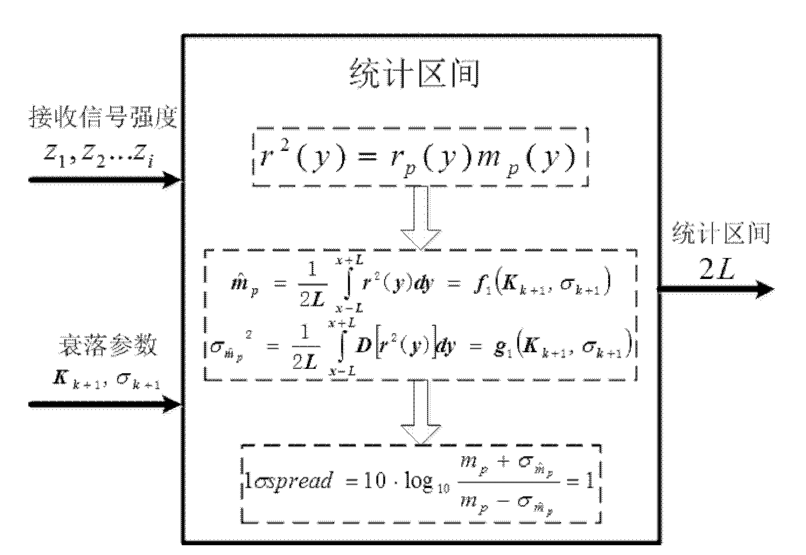 Dynamic test algorithm for received signal strength of GSM-R (Global System for Mobile Communications for Railway) network