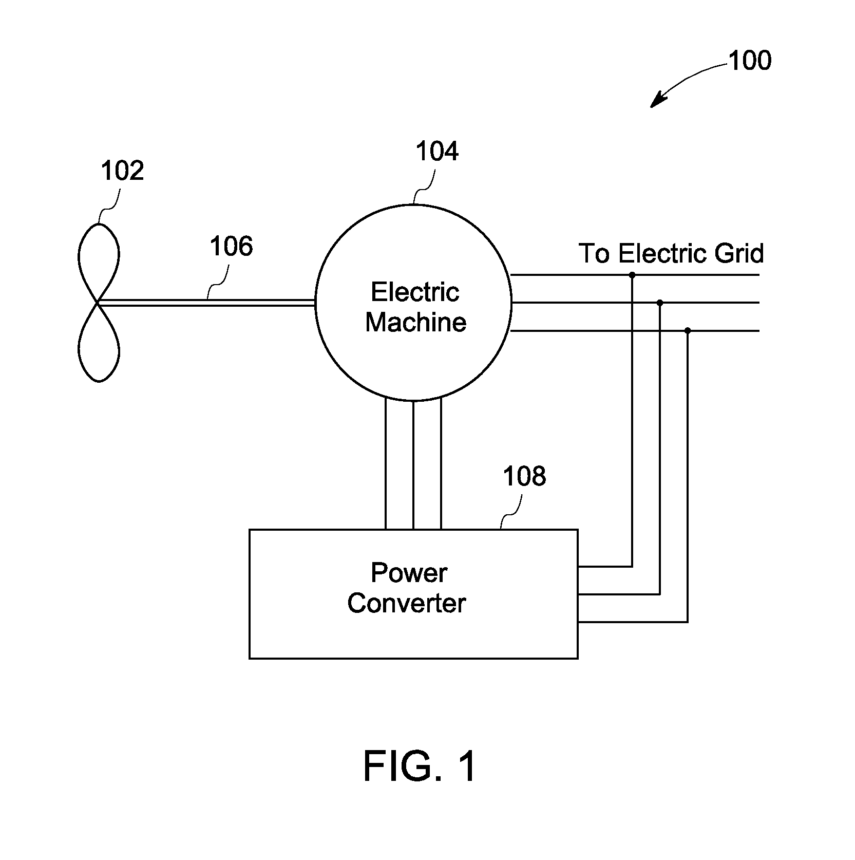 Variable speed electric machine and method for generating electric energy