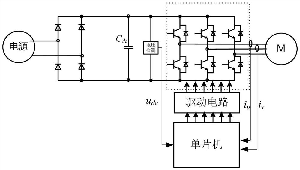 A compressor permanent magnet synchronous motor control method, device and air conditioner