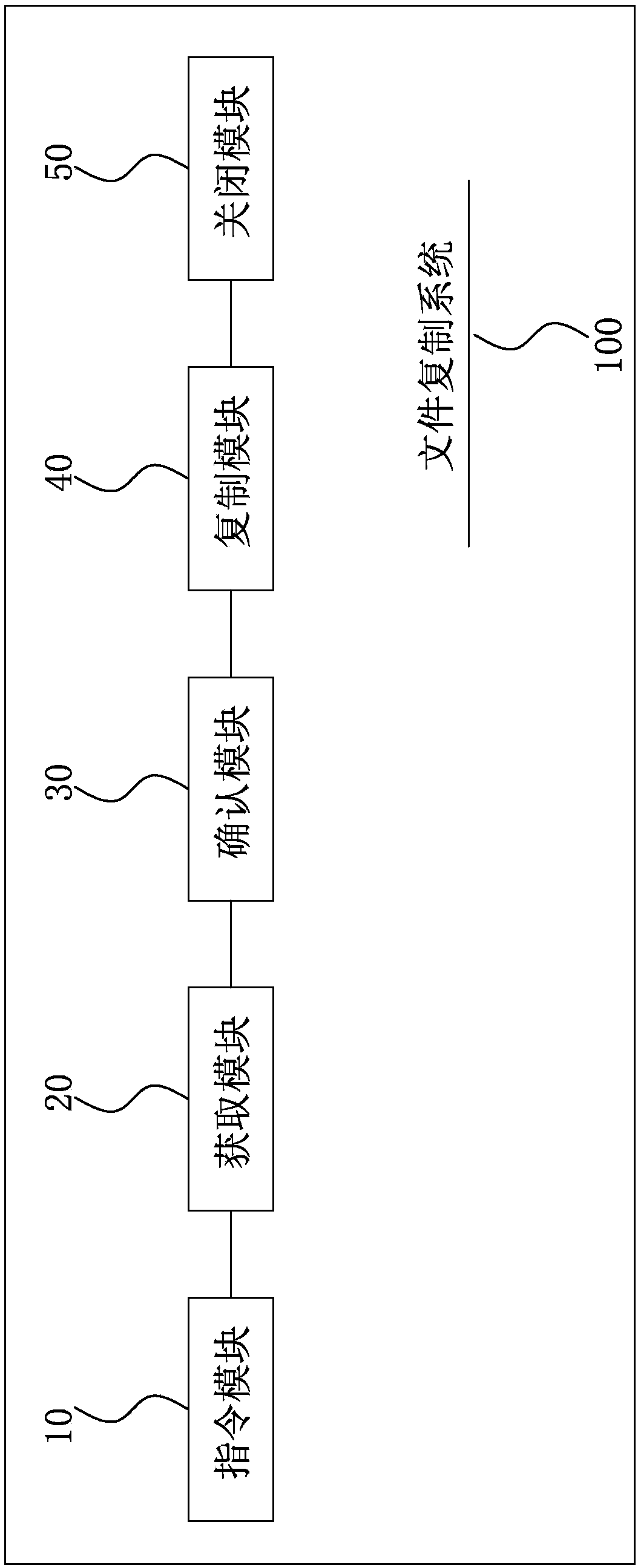 File copying system and copying method thereof