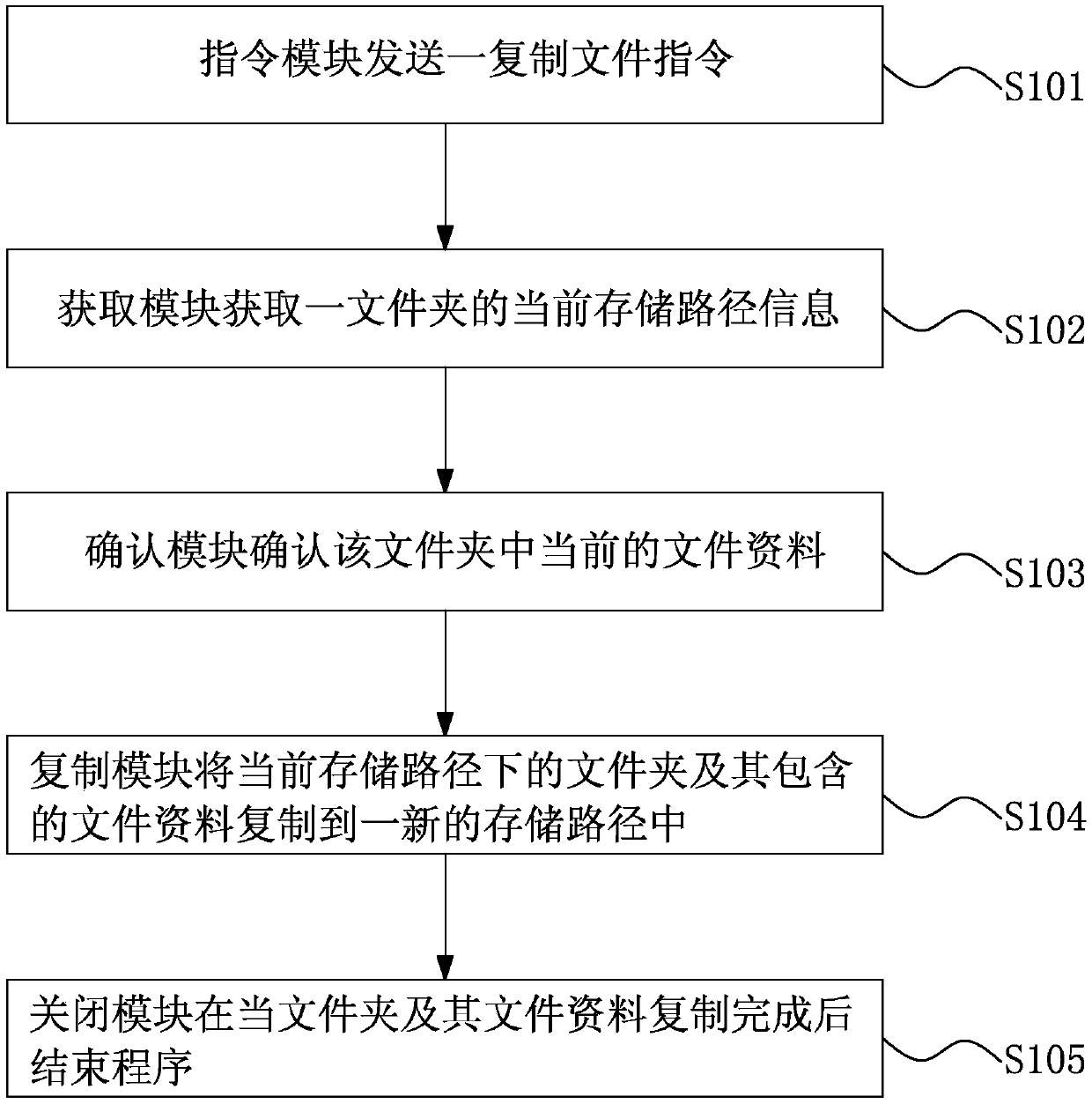 File copying system and copying method thereof