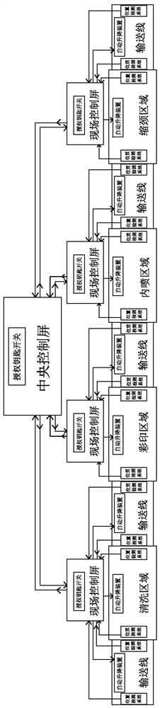 A one-button switching system for a two-piece can production line