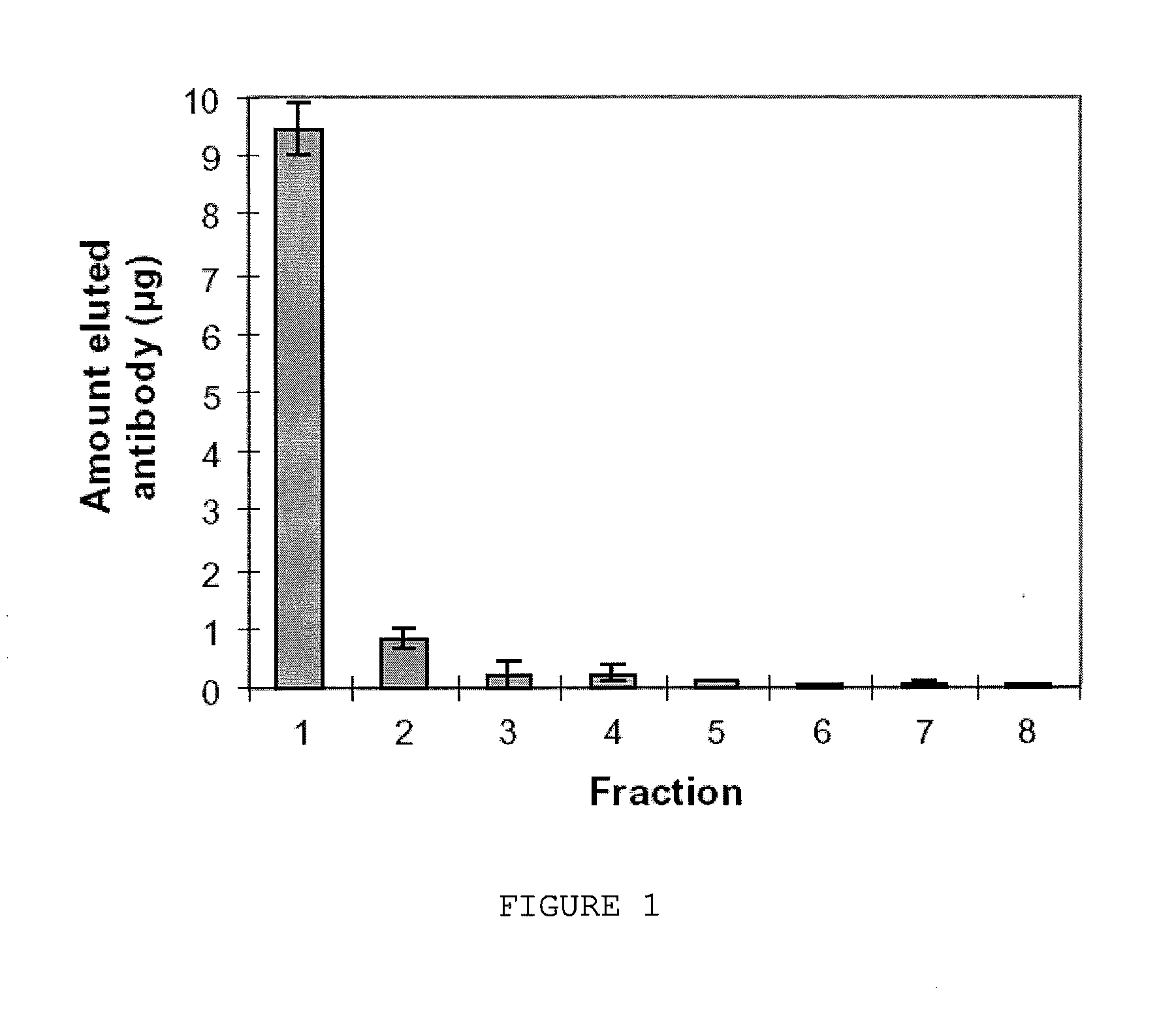 Solid phase labeling method