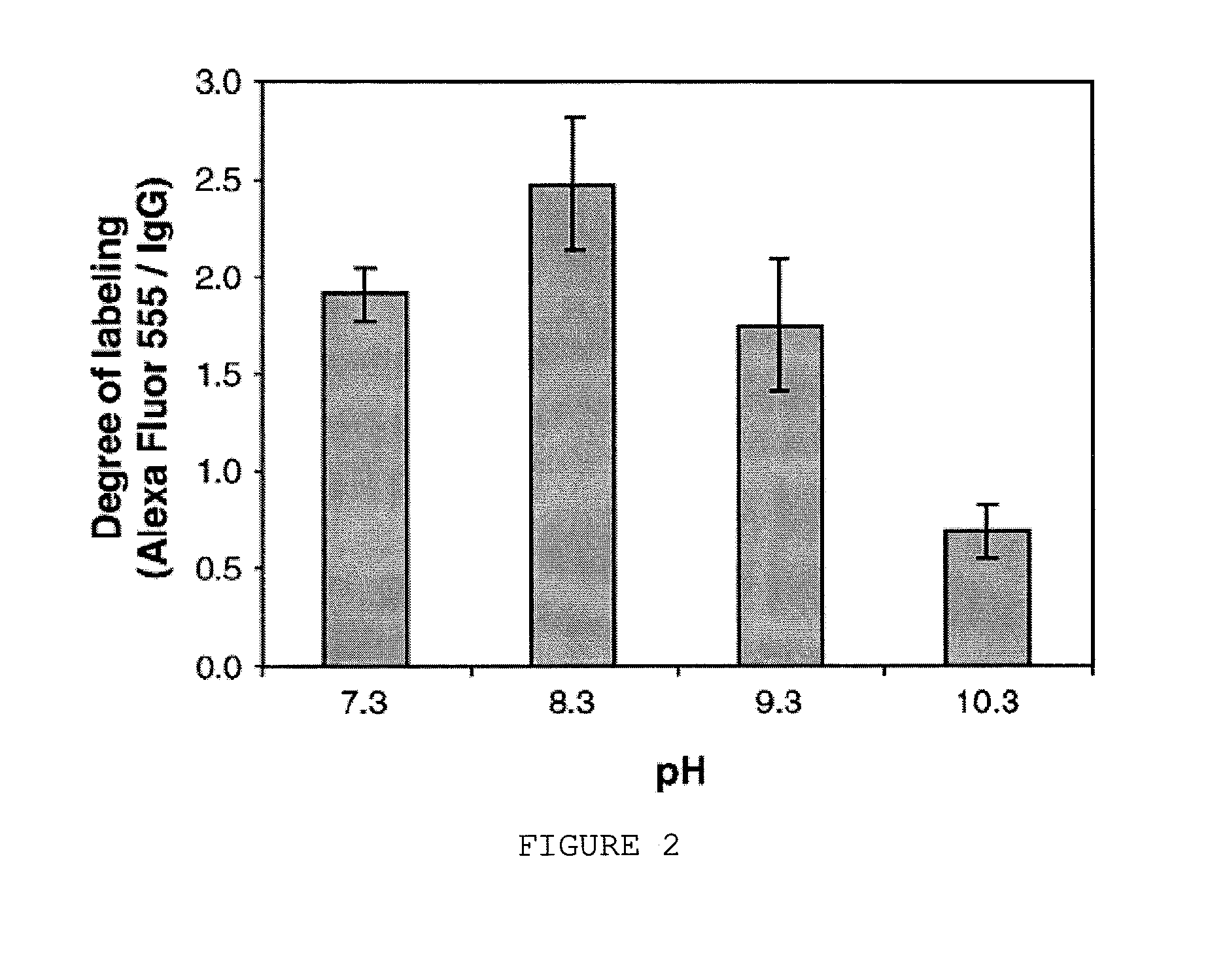 Solid phase labeling method