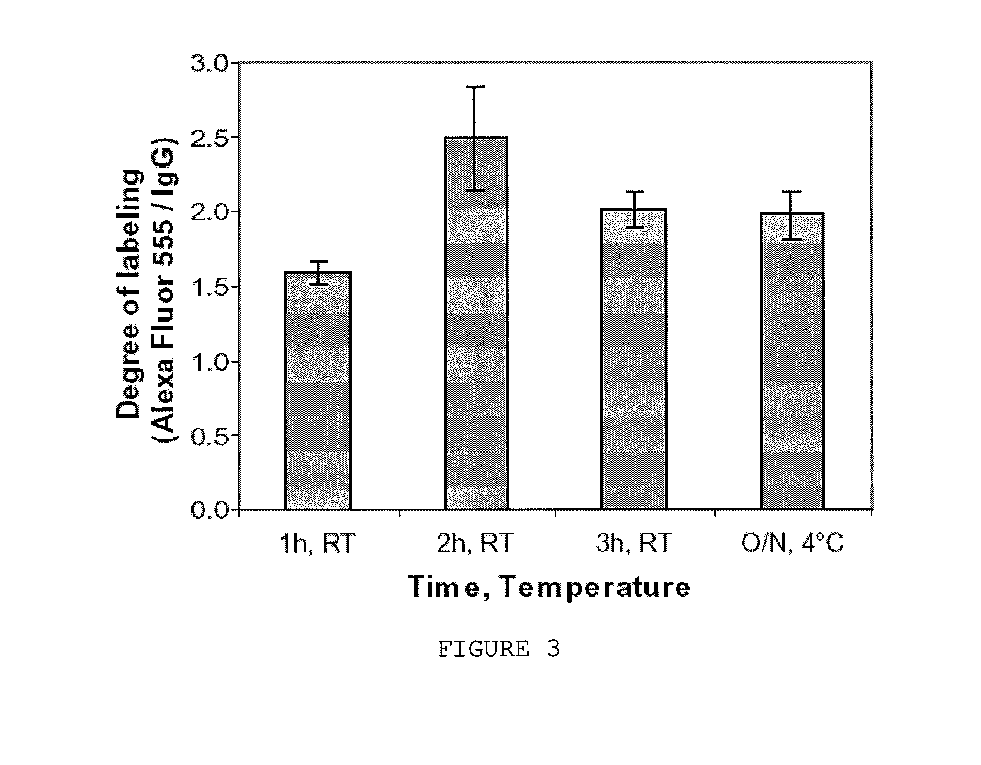 Solid phase labeling method