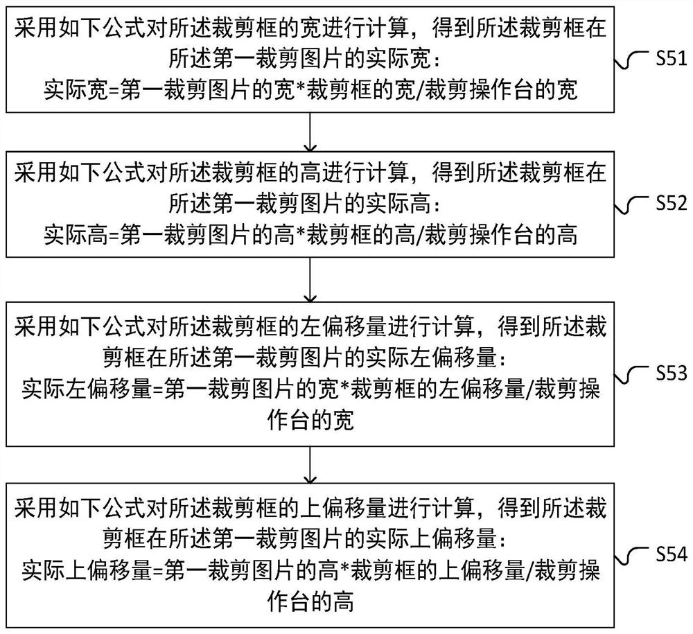 Picture clipping method and device and computer equipment