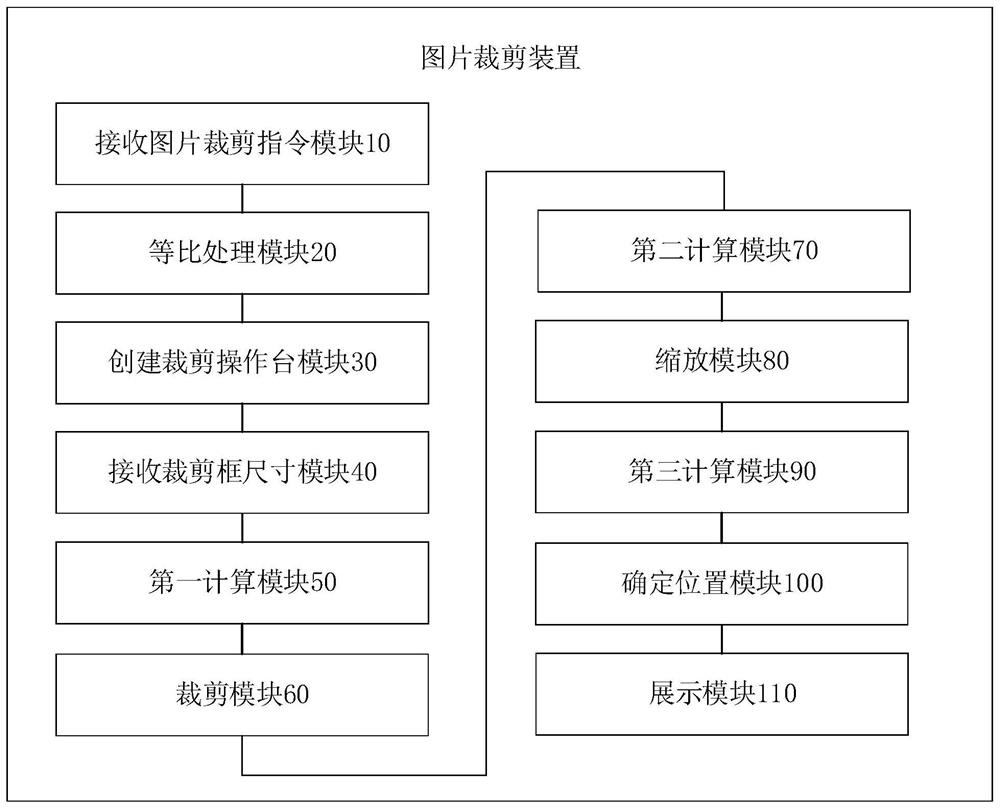 Picture clipping method and device and computer equipment