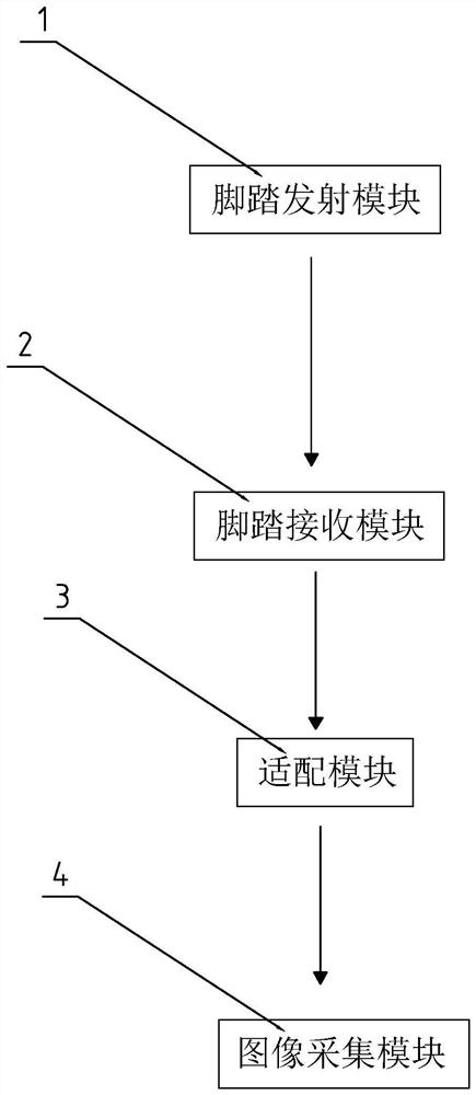 Wireless pedal control device and system based on WiFi