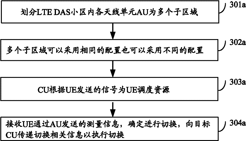 Method and device for managing user equipment