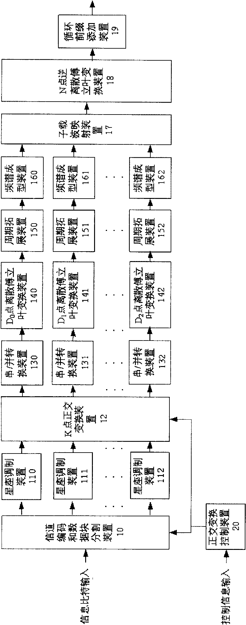 Generalized multiple carrier frequency division multiple access transmission equipment based on orthogonal transformation processing