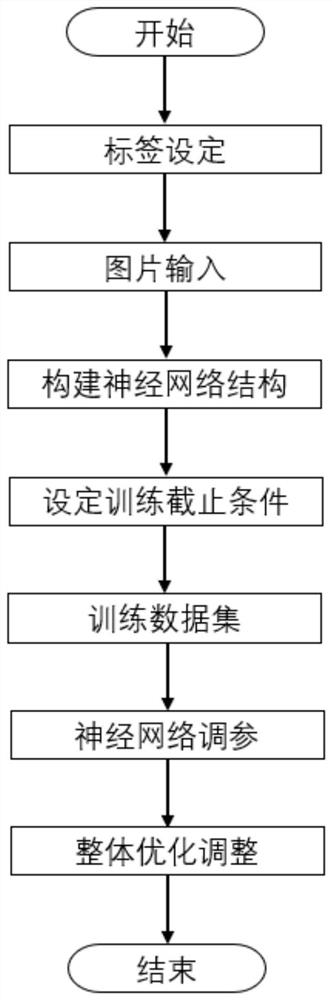 Die forging crack identifying, positioning and improving method based on binocular vision