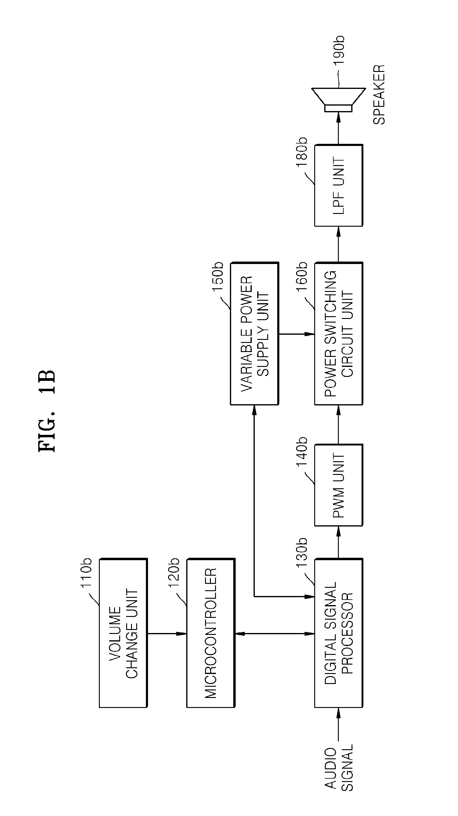 Method and apparatus for controlling power supply of audio amplifier