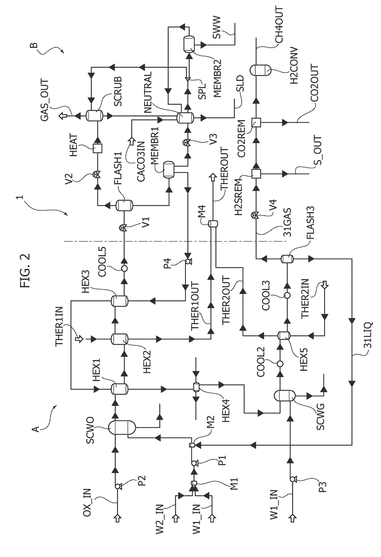 Plant for waste disposal and associated method