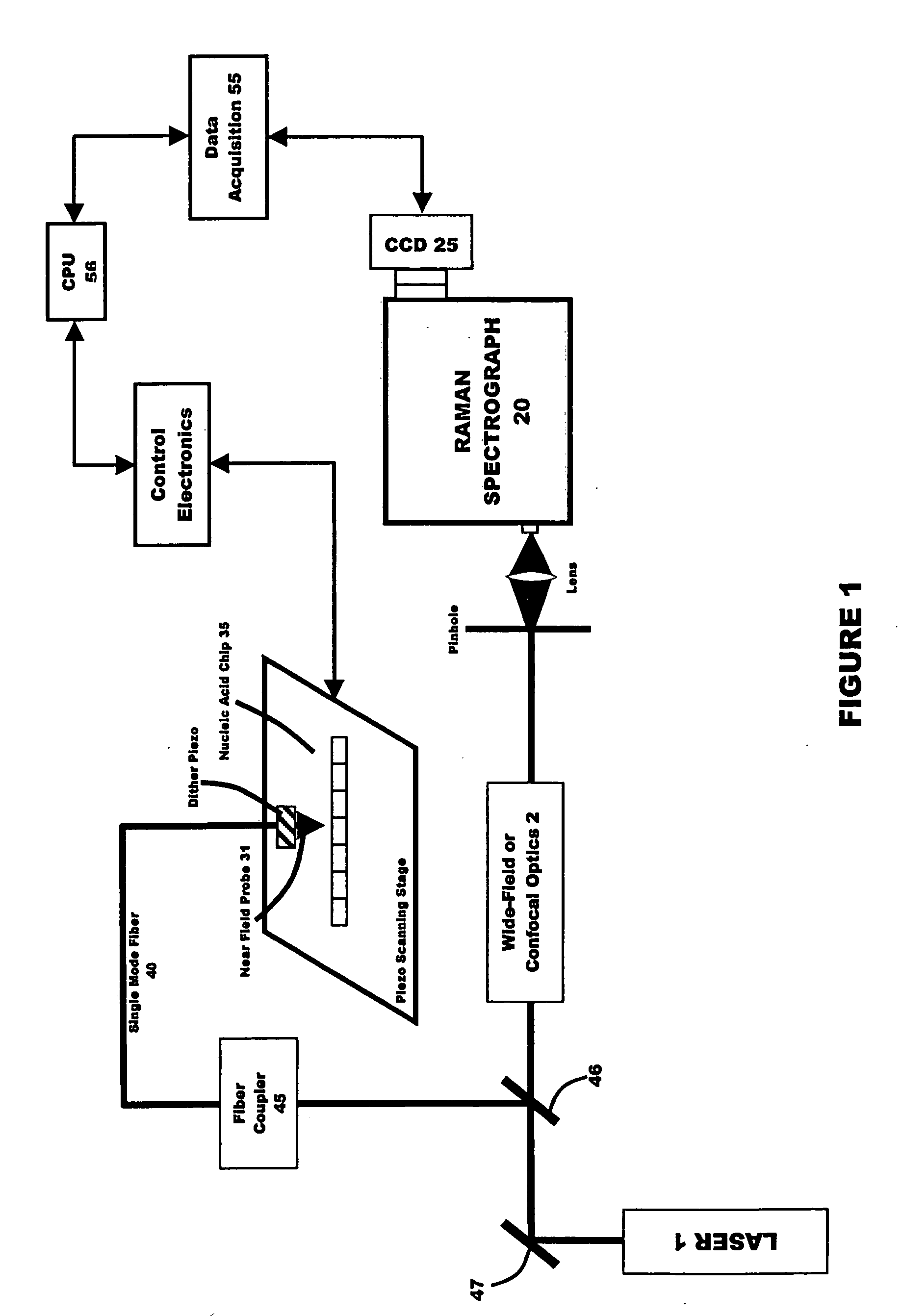 Apparatus and method for the analysis of nucleic acids hydbridization on high density NA chips