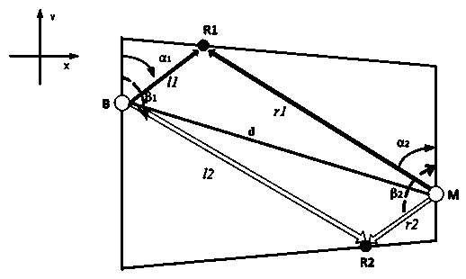 Millimeter wave single base station positioning method based on switching beam forming