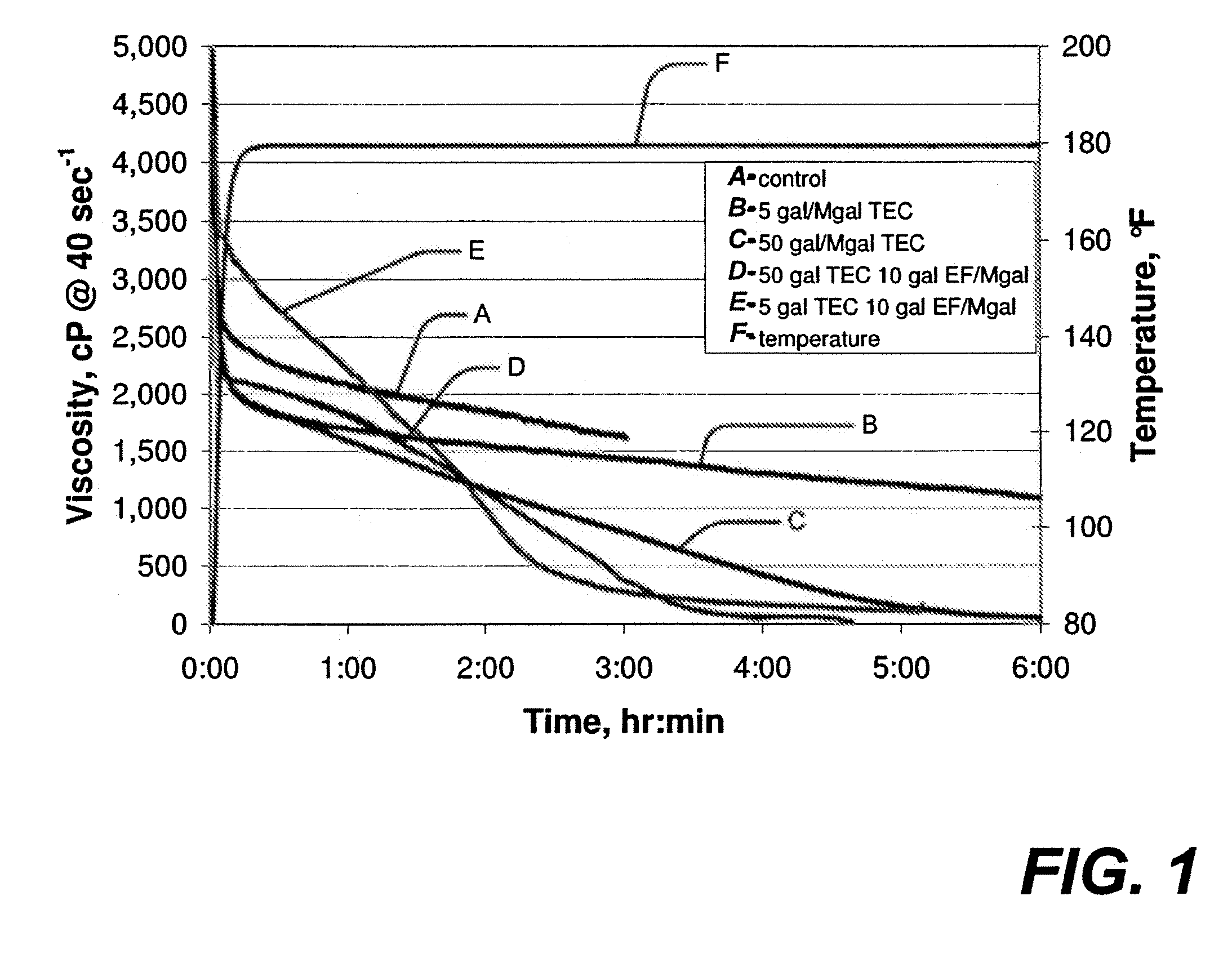 Clean Viscosified Treatment Fluids and Associated Methods