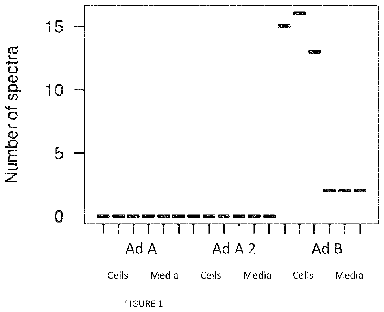 Adenoviral Polypeptide IX Increases Adenoviral Gene Therapy Vector Productivity and Infectivity