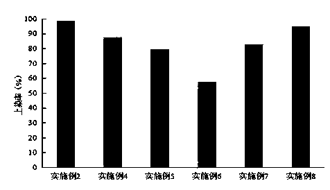 Rattan dyeing method for improving dyeing fastness